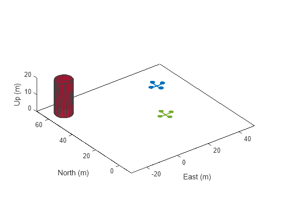 Figure contains an axes object. The axes object with xlabel East (m), ylabel North (m) contains 4 objects of type patch.