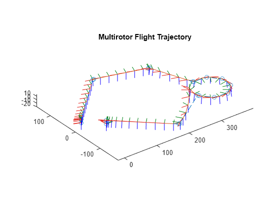 fixed wing cruise speed