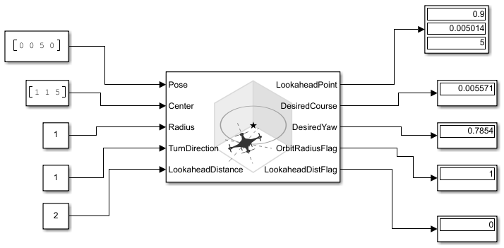 Generate Course and Yaw Commands for Orbit Following in Simulink®