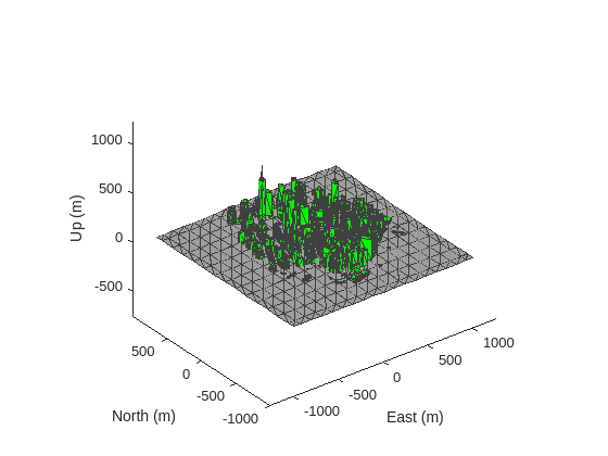 Figure contains an axes object. The axes object contains 658 objects of type patch.