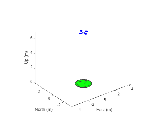 Figure contains an axes object. The axes object with xlabel East (m), ylabel North (m) contains 2 objects of type patch.