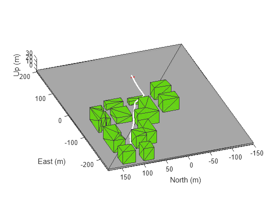 UAV シナリオのチュートリアル