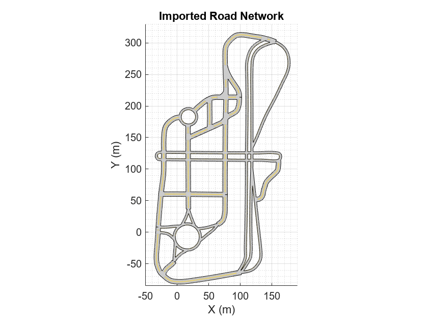 Figure contains an axes object. The axes object with title Imported Road Network, xlabel X (m), ylabel Y (m) contains 33 objects of type patch, line.