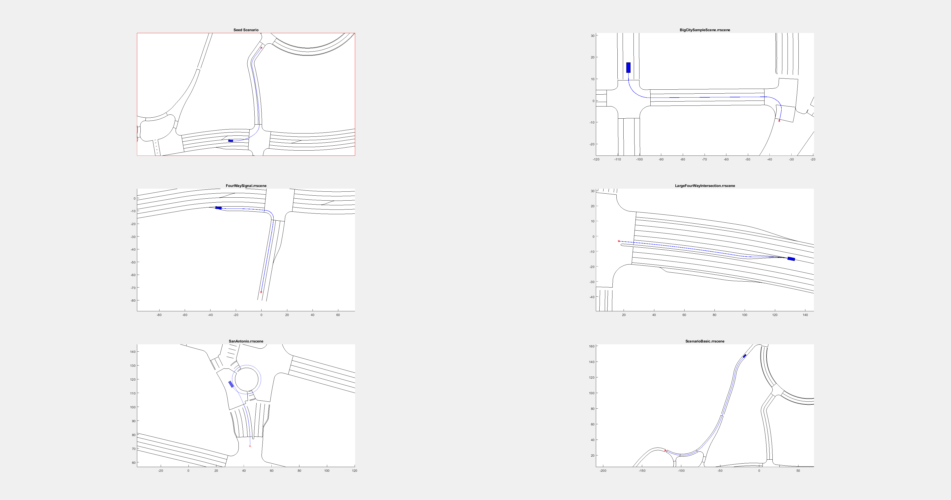 Create Routes Similar to Seed Actor Trajectory in Scenes