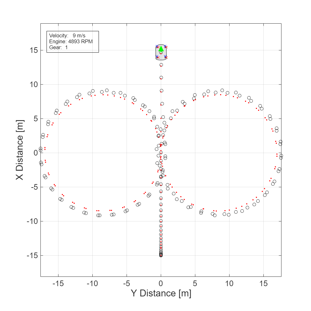 Figure G-diagram contains an axes object. The axes object with xlabel Lateral Acceleration [G], ylabel Longitudinal Acceleration [G] contains 24 objects of type patch.