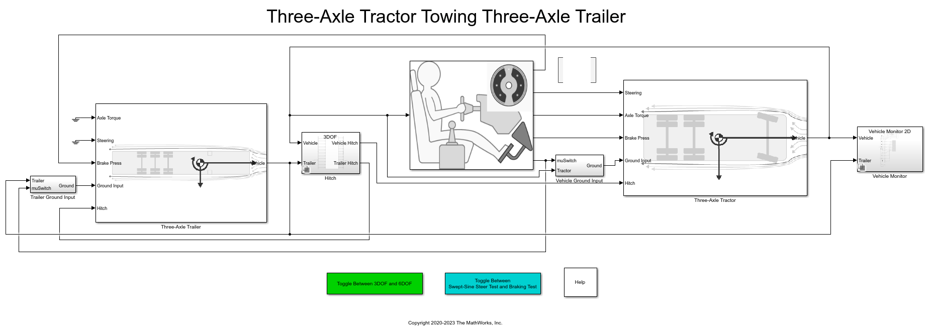 3 車軸トレーラーを牽引する 3 車軸トラクター