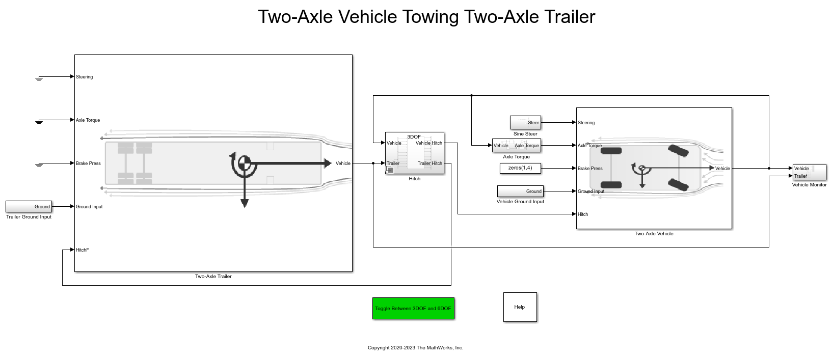 2 車軸トレーラーを牽引する 2 車軸トラクター