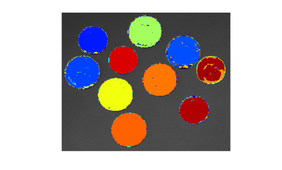 Figure contains an axes object. The hidden axes object contains 155 objects of type image, line.