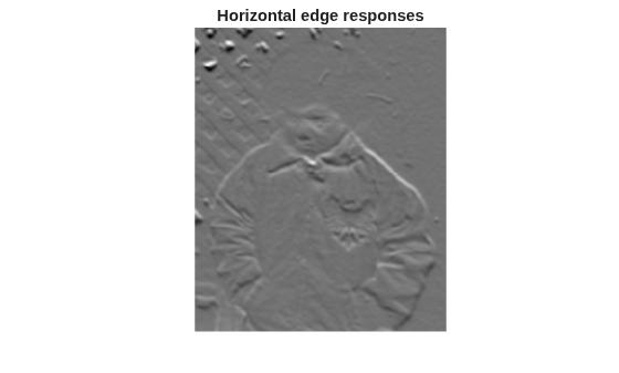 Figure contains an axes object. The hidden axes object with title Horizontal edge responses contains an object of type image.