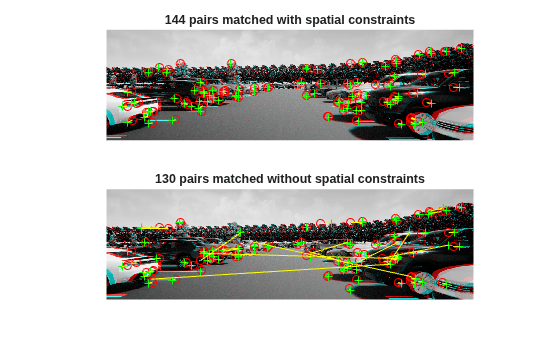 Figure contains 2 axes objects. Hidden axes object 1 with title 144 pairs matched with spatial constraints contains 4 objects of type image, line. One or more of the lines displays its values using only markers Hidden axes object 2 with title 130 pairs matched without spatial constraints contains 4 objects of type image, line. One or more of the lines displays its values using only markers
