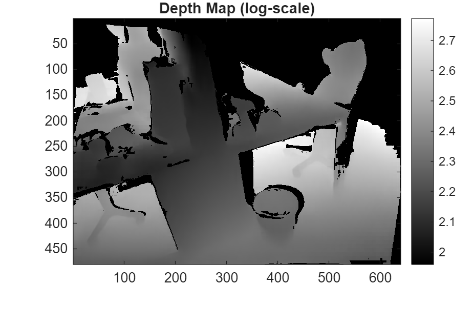 Dense 3-D Reconstruction from Two Views Using RAFT Optical Flow