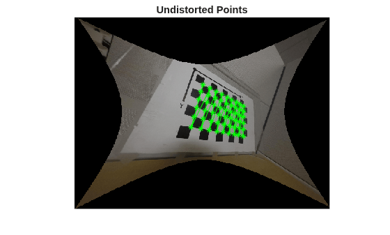 Figure contains an axes object. The hidden axes object with title Undistorted Points contains 2 objects of type image, line.