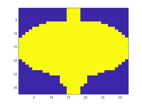 Figure contains an axes object. The axes object contains an object of type image.