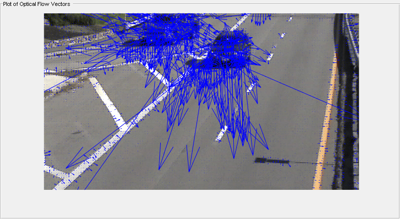 Figure contains an axes object and an object of type uipanel. The axes object contains 2 objects of type image, quiver.