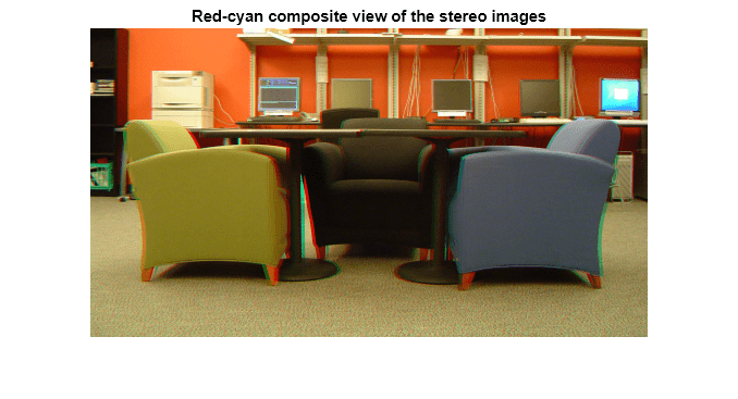 Figure contains an axes object. The axes object with title Red-cyan composite view of the stereo images contains an object of type image.