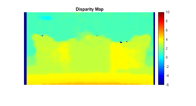 Figure contains an axes object. The axes object with title Disparity Map contains an object of type image.