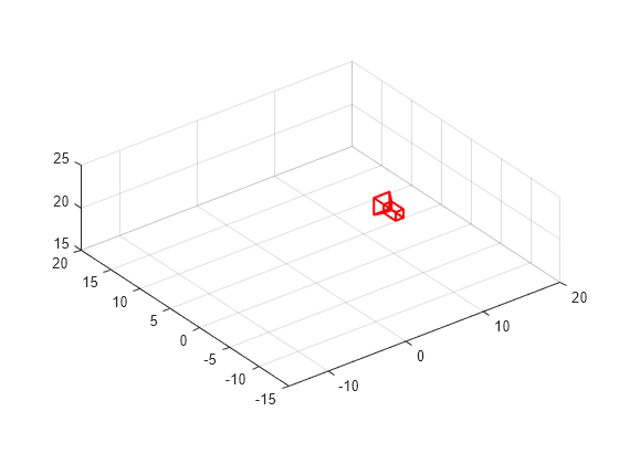 Figure contains an axes object. The axes object contains 10 objects of type line, text, patch.