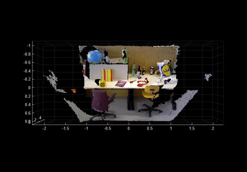 Figure contains an axes object. The axes object contains an object of type scatter.