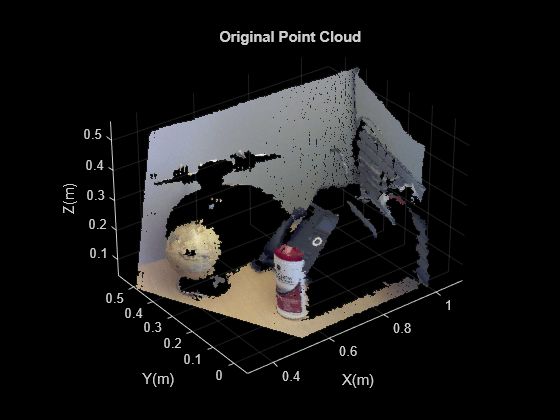 Figure contains an axes object. The axes object with title Original Point Cloud, xlabel X(m), ylabel Y(m) contains an object of type scatter.