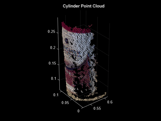 Figure contains an axes object. The axes object with title Cylinder Point Cloud contains an object of type scatter.