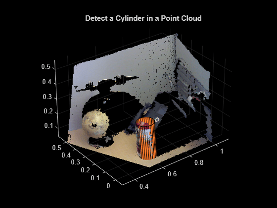 Figure contains an axes object. The axes object with title Detect a Cylinder in a Point Cloud contains 2 objects of type scatter, surface.