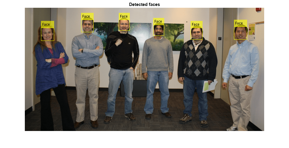 Figure contains an axes object. The axes object with title Detected faces contains an object of type image.