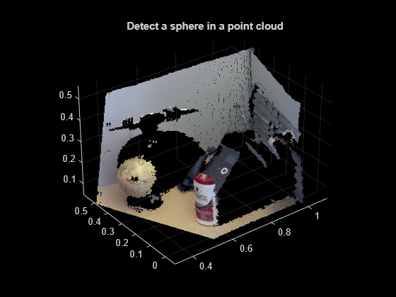 Figure contains an axes object. The axes object with title Detect a sphere in a point cloud contains an object of type scatter.