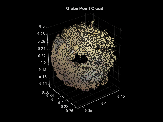 Figure contains an axes object. The axes object with title Globe Point Cloud contains an object of type scatter.