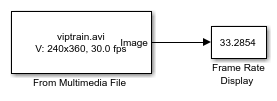 Display Frame Rate of Input Video