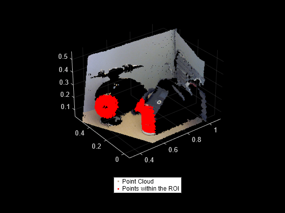 Figure contains an axes object. The axes object contains 2 objects of type scatter. These objects represent Point Cloud, Points within the ROI.