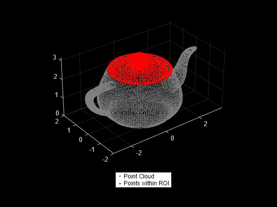 Figure contains an axes object. The axes object contains 2 objects of type scatter. These objects represent Point Cloud, Points within ROI.