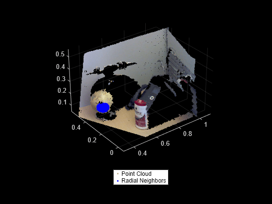 Figure contains an axes object. The axes object contains 2 objects of type scatter. These objects represent Point Cloud, Radial Neighbors.