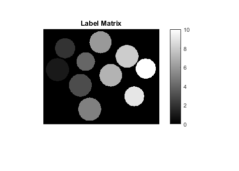 イメージ内における円形ブロブの統計の検索