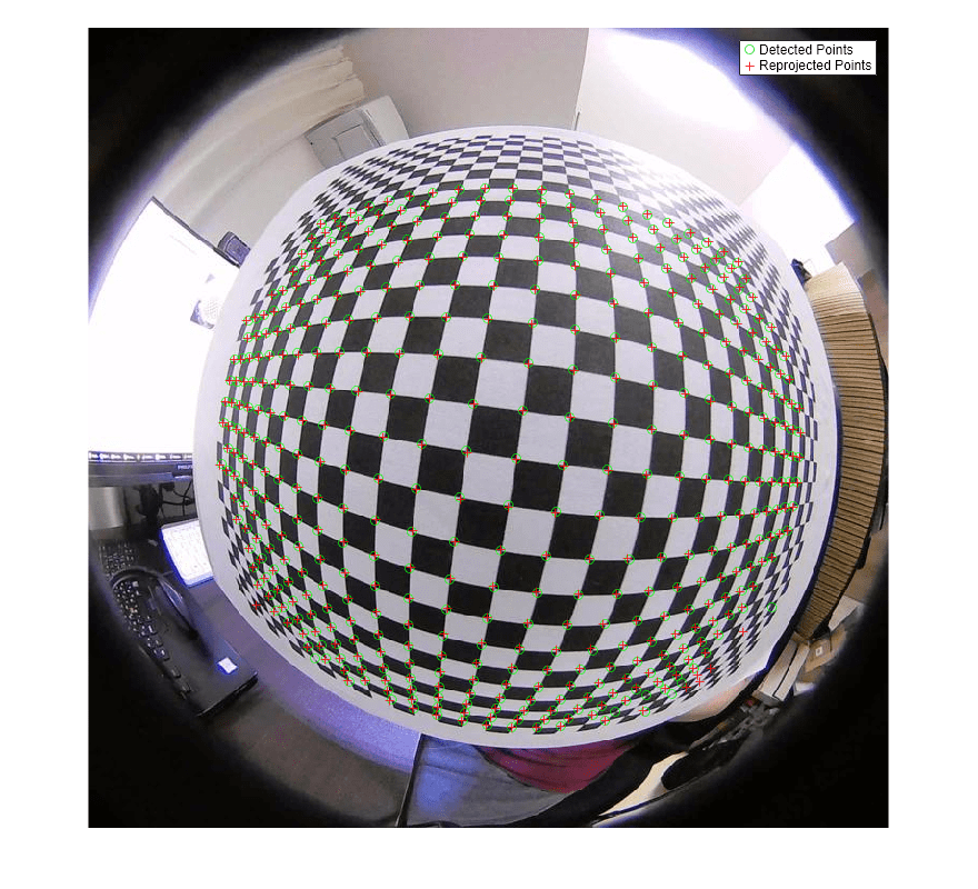 Figure contains an axes object. The axes object contains 3 objects of type image, line. One or more of the lines displays its values using only markers These objects represent Detected Points, Reprojected Points.