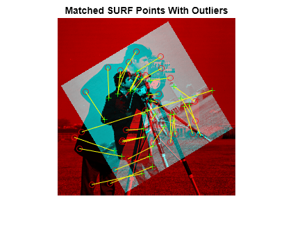 Figure contains an axes object. The hidden axes object with title Matched SURF Points With Outliers contains 4 objects of type image, line. One or more of the lines displays its values using only markers