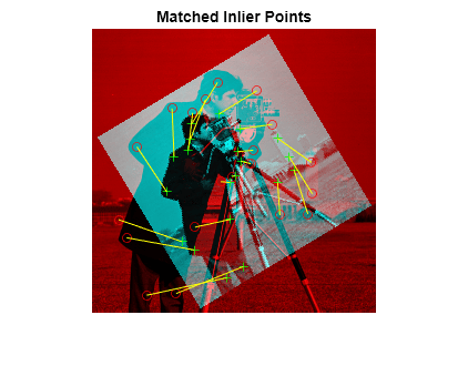 Figure contains an axes object. The hidden axes object with title Matched Inlier Points contains 4 objects of type image, line. One or more of the lines displays its values using only markers