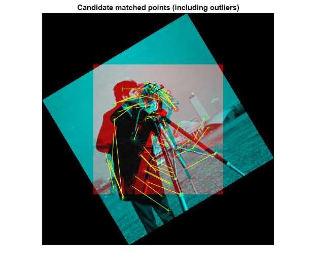 Figure contains an axes object. The axes object with title Candidate matched points (including outliers) contains 4 objects of type image, line. One or more of the lines displays its values using only markers