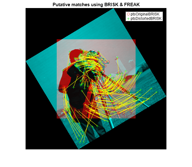 Figure contains an axes object. The axes object with title Putative matches using BRISK & FREAK contains 4 objects of type image, line. One or more of the lines displays its values using only markers These objects represent ptsOriginalBRISK, ptsDistortedBRISK.