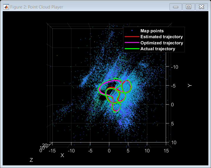 Monocular Visual-Inertial SLAM - MATLAB & Simulink - MathWorks 日本