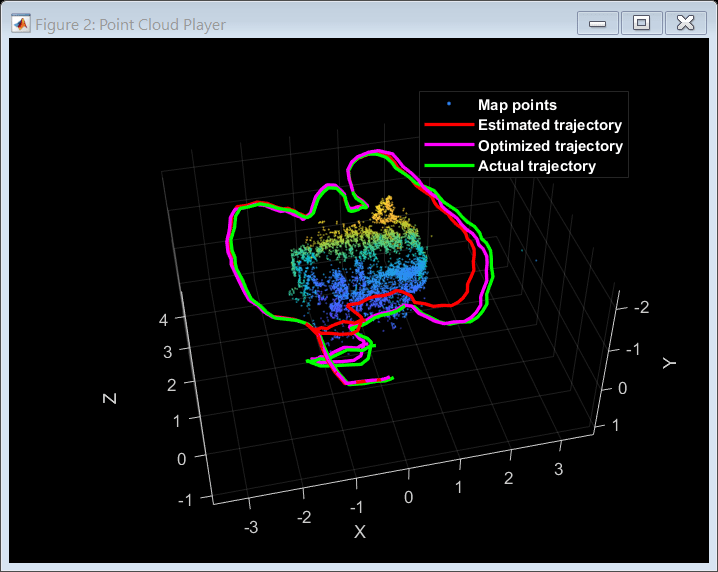 単眼の Visual Simultaneous Localization and Mapping