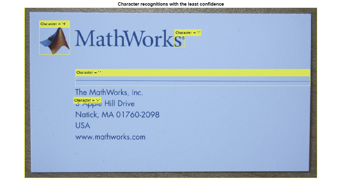 Figure contains an axes object. The axes object with title Character recognitions with the least confidence contains an object of type image.