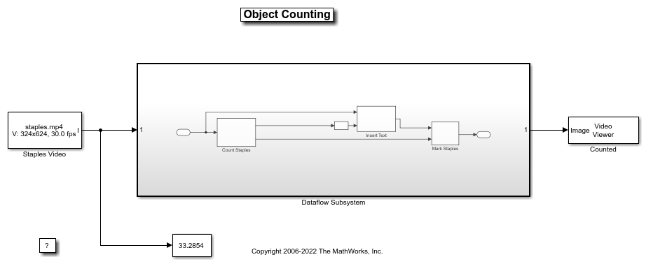 Multicore Simulation of Video Processing System