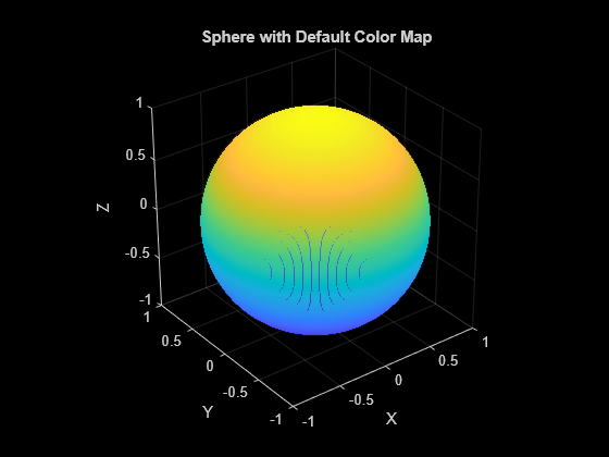 Figure contains an axes object. The axes object with title Sphere with Default Color Map, xlabel X, ylabel Y contains an object of type scatter.