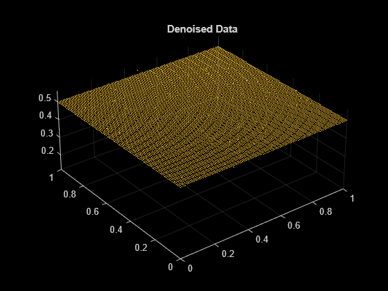 Figure contains an axes object. The axes object with title Denoised Data contains an object of type scatter.