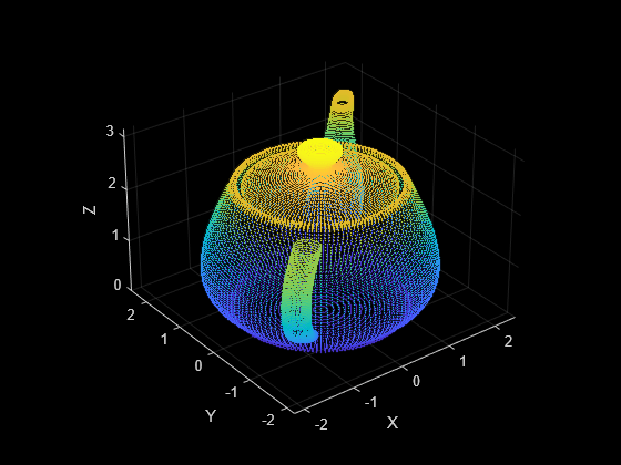 Figure contains an axes object. The axes object with xlabel X, ylabel Y contains an object of type scatter.