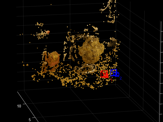 2 つのビューからの structure from motion