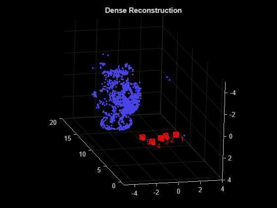 複数のビューからの structure from motion