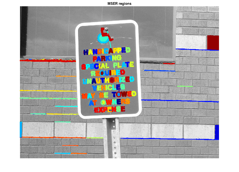 Figure contains an axes object. The axes object with title MSER regions contains 1120 objects of type image, line.