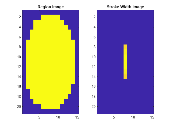 Figure contains 2 axes objects. Axes object 1 with title Region Image contains an object of type image. Axes object 2 with title Stroke Width Image contains an object of type image.