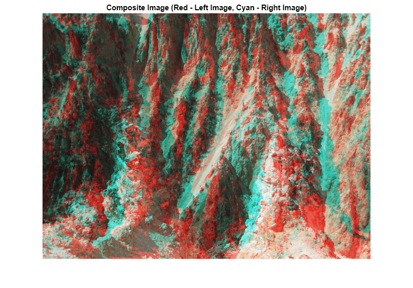 Figure contains an axes object. The axes object with title Composite Image (Red - Left Image, Cyan - Right Image) contains an object of type image.